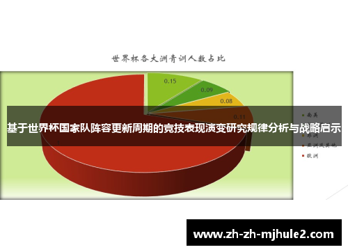 基于世界杯国家队阵容更新周期的竞技表现演变研究规律分析与战略启示