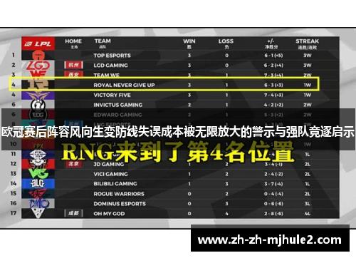 欧冠赛后阵容风向生变防线失误成本被无限放大的警示与强队竞逐启示