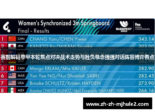 赛前解码意甲本轮焦点对决战术走势与胜负悬念强强对话阵容博弈看点 赛前解码意甲本轮焦点对决战术走势与胜负悬念强强对话阵容博弈看点