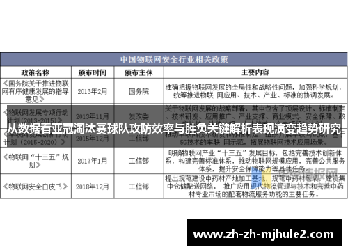 从数据看亚冠淘汰赛球队攻防效率与胜负关键解析表现演变趋势研究