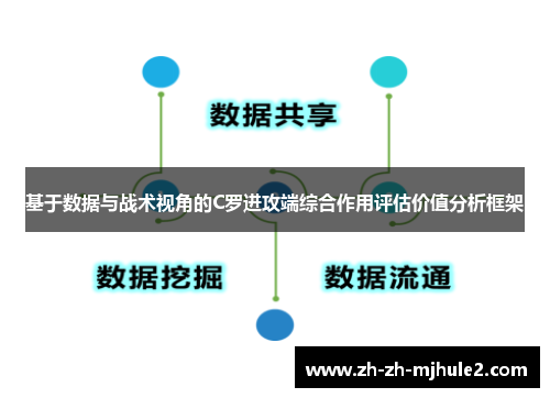 基于数据与战术视角的C罗进攻端综合作用评估价值分析框架