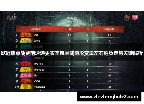 欧冠焦点战赛前速递更衣室氛围成隐形变量左右胜负走势关键解析