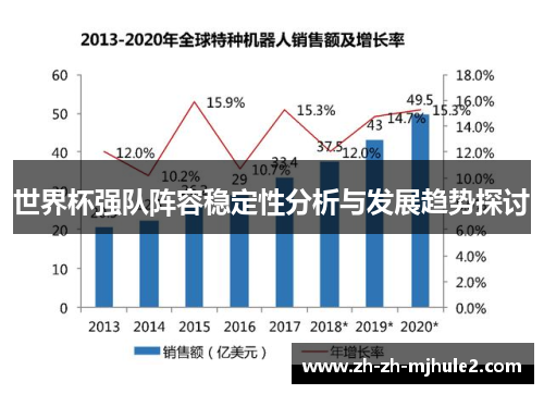 世界杯强队阵容稳定性分析与发展趋势探讨 世界杯强队阵容稳定性分析与发展趋势探讨