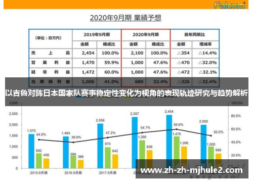 以吉鲁对阵日本国家队赛事稳定性变化为视角的表现轨迹研究与趋势解析 以吉鲁对阵日本国家队赛事稳定性变化为视角的表现轨迹研究与趋势解析